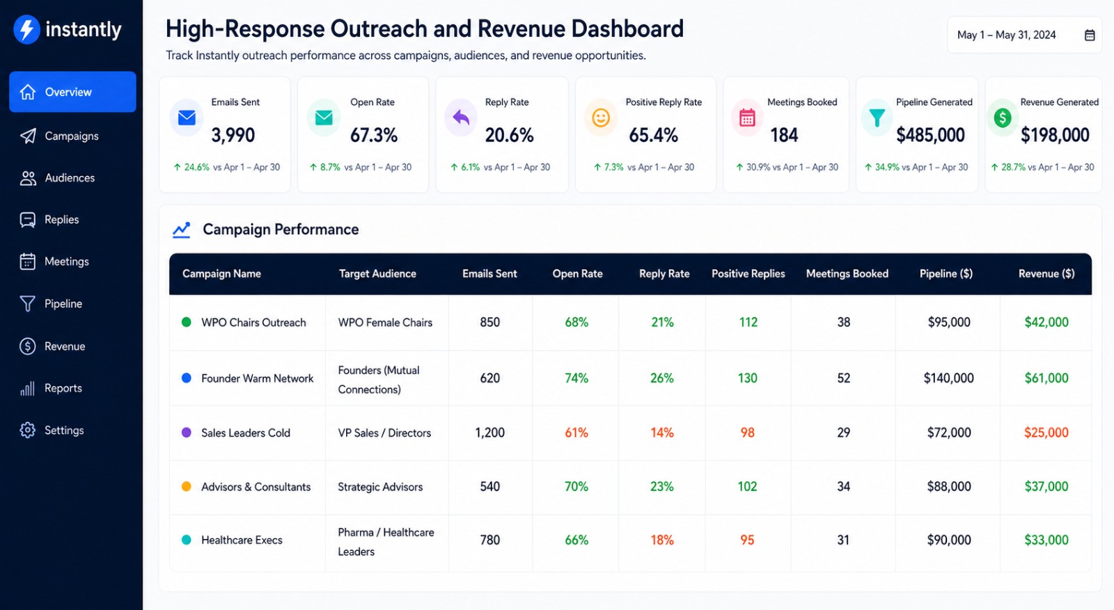 Lead Generation Dashboard