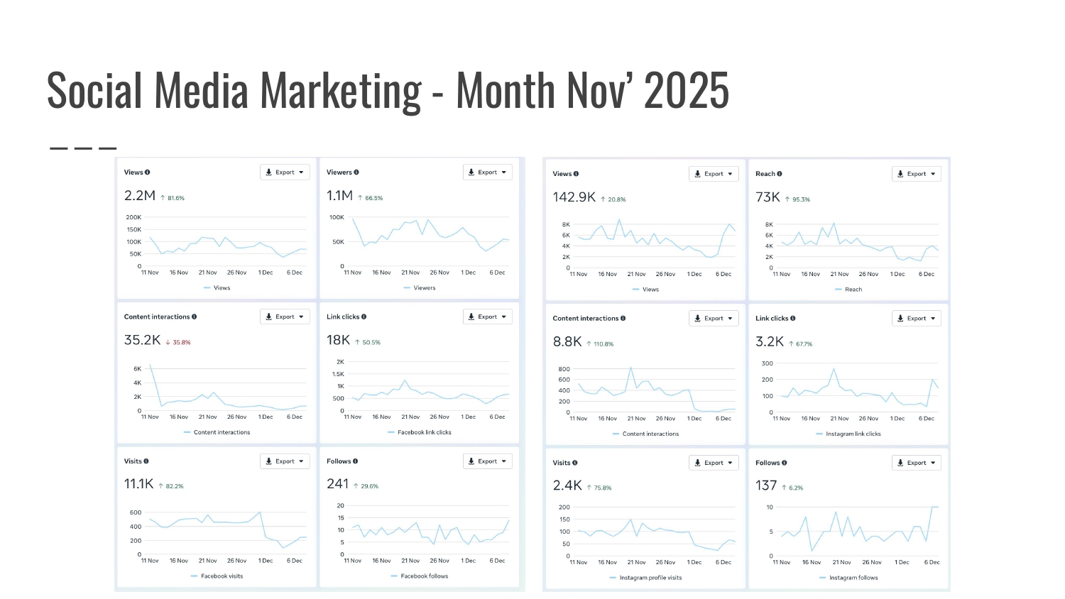 November 2025 Analytics